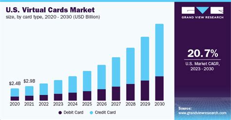 smart cards report|Smart Card Market Size, Share And Growth Report, 2030.